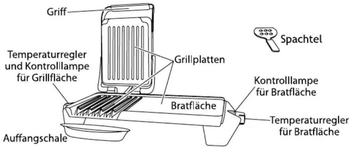GEORGE FOREMAN 1358956 - Wichtige Sicherheitschinweise - 1