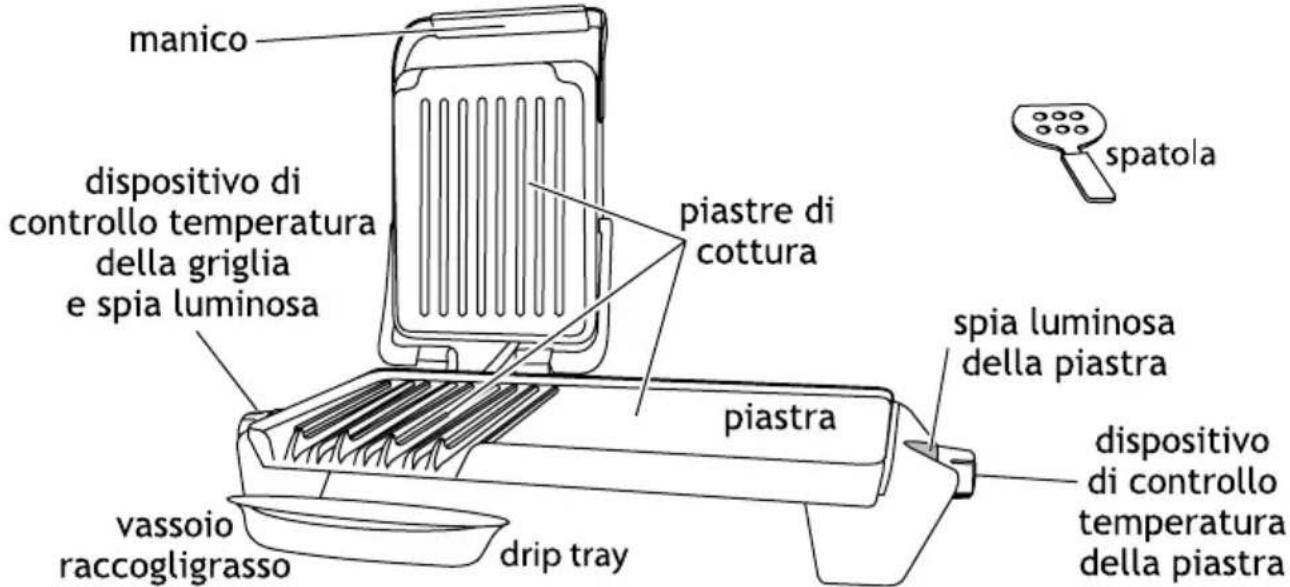 GEORGE FOREMAN 1358956 - norme di sicurezza importanti - 1
