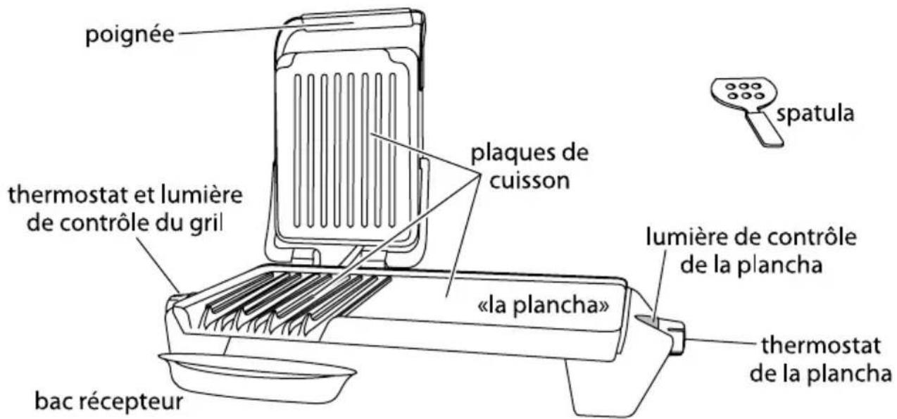 GEORGE FOREMAN 1358956 - précautions importantes - 2