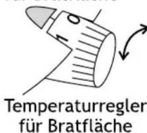 GEORGE FOREMAN 1358956 - Benutzen der Bratfläche - 1