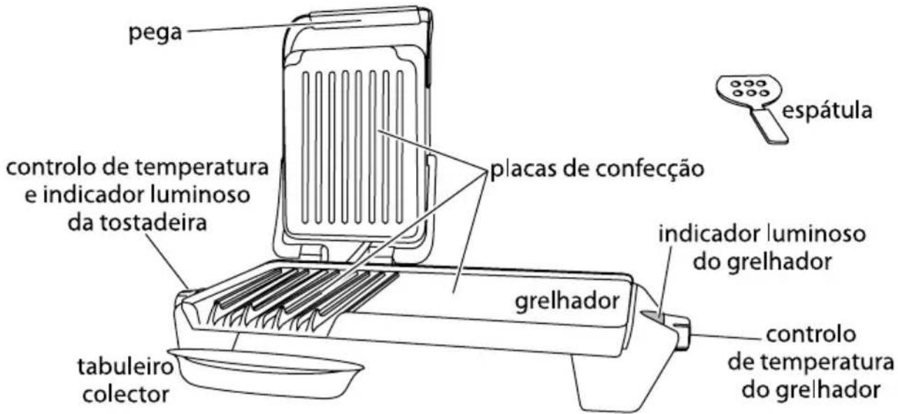 GEORGE FOREMAN 1358956 - medidas de precação importantes - 2
