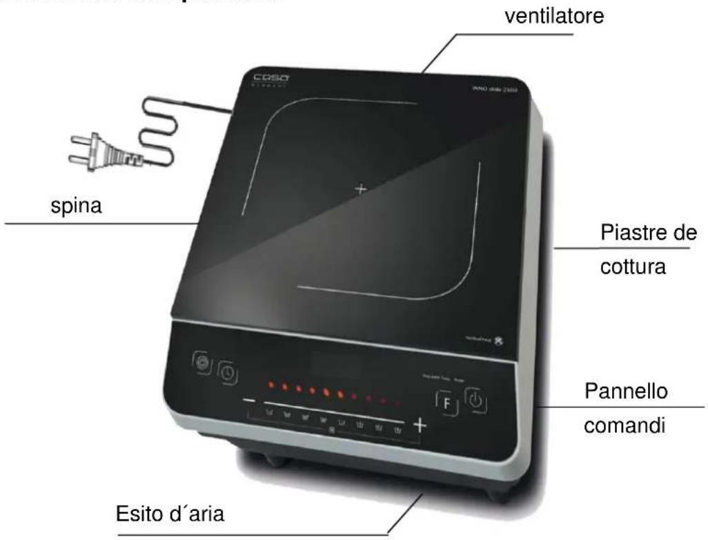 CASO INNO Slide 2100 - Panoramica complessiva - 1