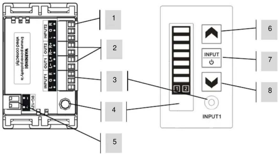 VISION TC2AMP3 - PANNEAUX AVANT ET ARRIÈRE - 1