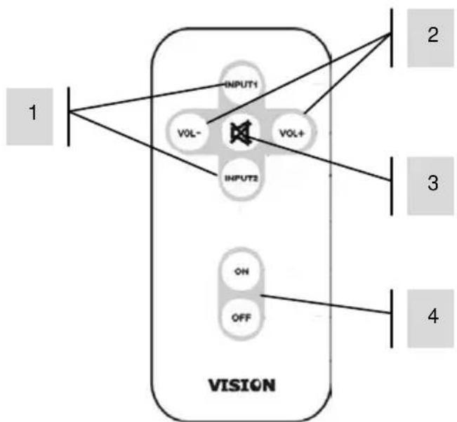 VISION TC2AMP3 - TELECOMMANDE - 1