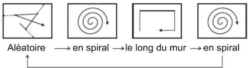 P3 International P4960 - Caractéristiques principales - 1