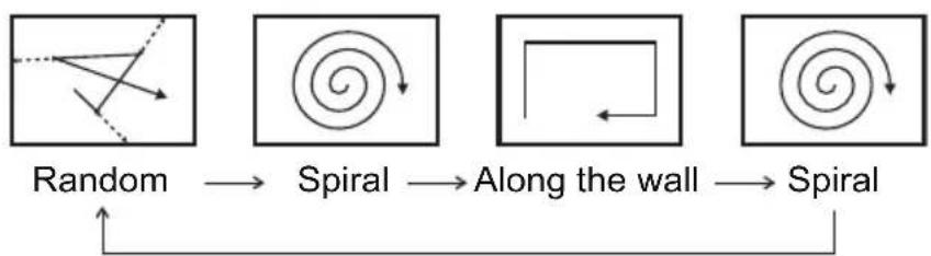 P3 International P4960 - SPECIAL FEATURES - 1