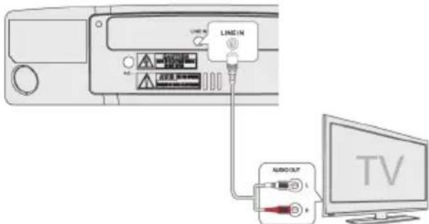 Vieta Audio VHIS112BK - Reproduire depuis un périphérique audio externe - 1