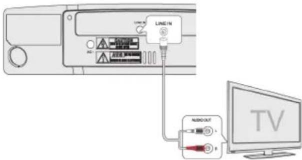 Vieta Audio VHIS112WH - Manual de utiliser - 1