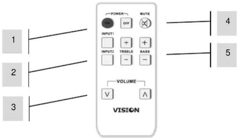 VISION SP2000P - TÉLÉCOMMANDE - 1