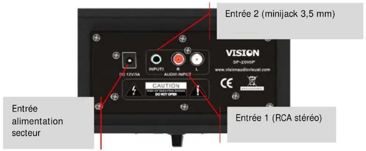VISION SP2000P - PUISSANCE EN WATTS - 1