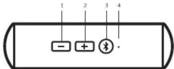 FRESH N REBEL Rockbox Curve - LE ROCKBOX CURVE EST MAINTENANT PRÉTÀ LIBERER VOTRE MUSIQUE PRÉFÉRÉE! - 1