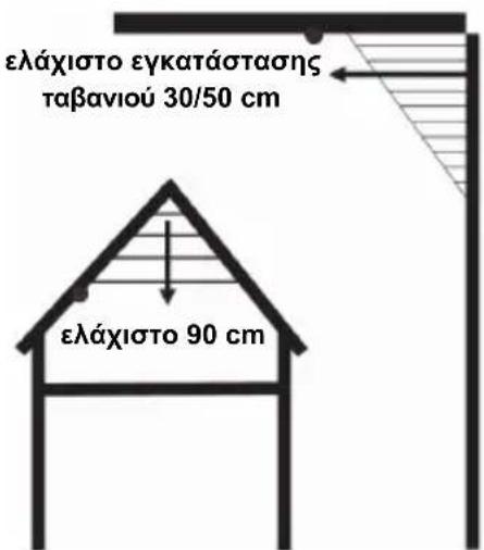 NEDIS SECSA200 - Δωμάτια με αετώματα στο ταβάνι - 1