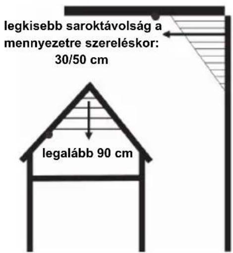 NEDIS SECSA200 - Mennyezetre szerelés - 1