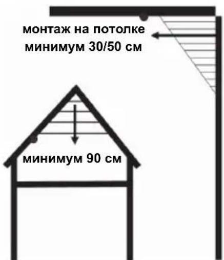 NEDIS SECSA200 - Комнаты с остроконечным потолком - 1