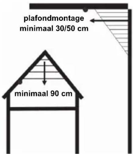 NEDIS SECSA200 - Kamers met een puntgevelplafond - 1