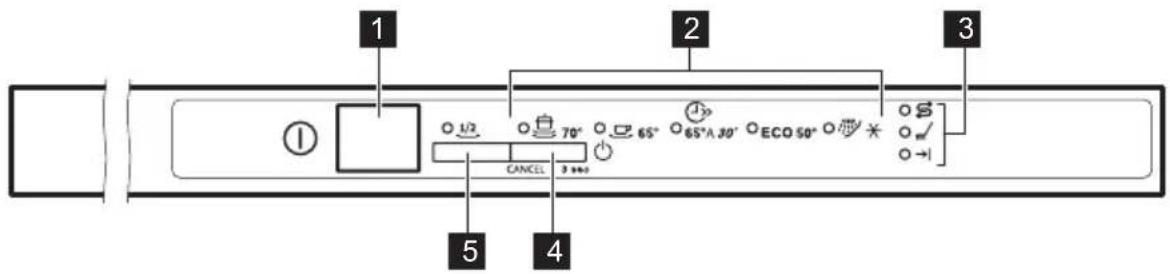 ZANUSSI ZDT12041FA - EENVOUDIGE START - 1