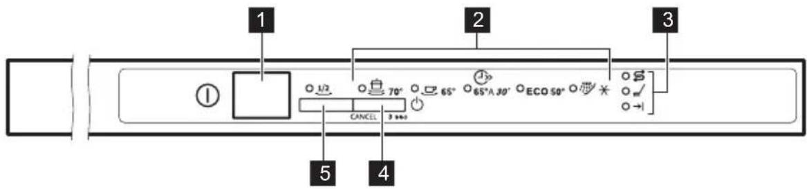 ZANUSSI ZDT12041FA - EASY START - 1