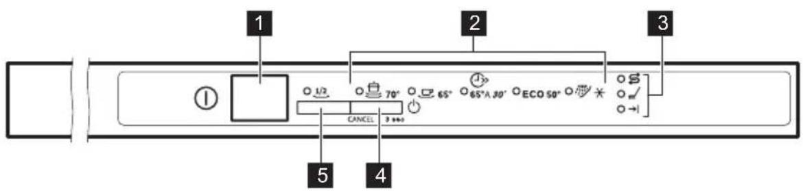 ZANUSSI ZDT12041FA - DÉMARRAGE FACILE - 1