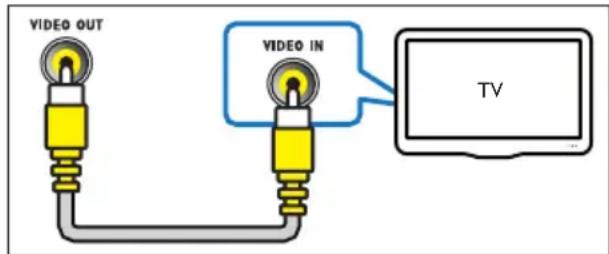PHILIPS HTD5580 - Qualité video de base - 1