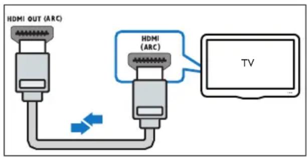 PHILIPS HTD5580 - Qualité video optimale - 1
