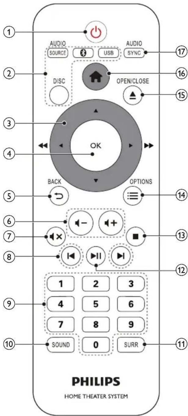 PHILIPS HTD5580 - Télécommande - 1
