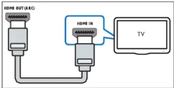 PHILIPS HTD5580 - Qualité video optimale - 1