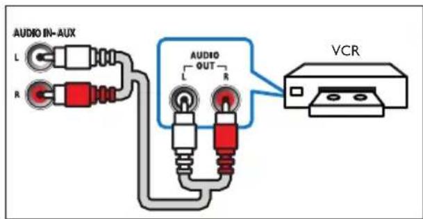 PHILIPS HTD5580 - Option 2: branchement du son à l'aide de cables audio analogiques - 1