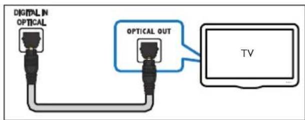 PHILIPS HTD5580 - Option 1: raccordement audio à l'aide d'un cable optique numérique - 1