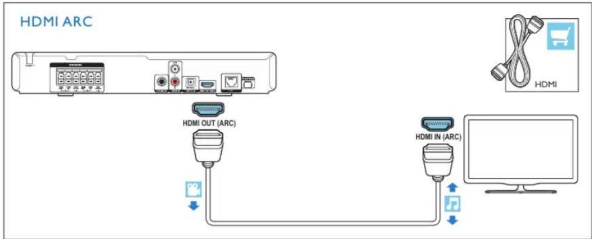PHILIPS HTB3524 - 2 - 1
