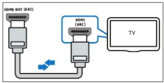 PHILIPS HTB3524 - Qualité vidéo optimale - 1