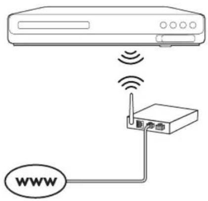 PHILIPS HTB3524 - Requisitos: - 1
