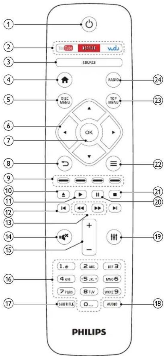 PHILIPS HTB3524 - Télécommande - 1