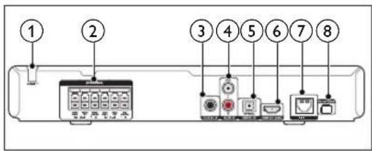 PHILIPS HTB3524 - Conectores - 2