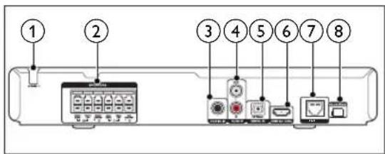 PHILIPS HTB3524 - Connecteurs - 2