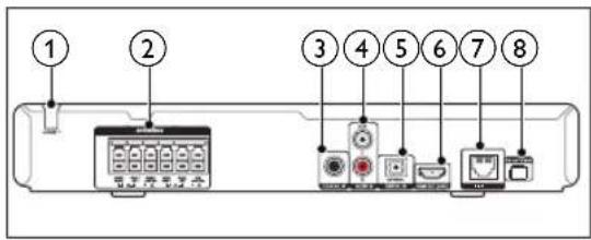 PHILIPS HTB3524 - Connectors - 2