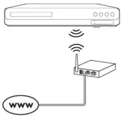 PHILIPS HTB3524 - What you need - 1