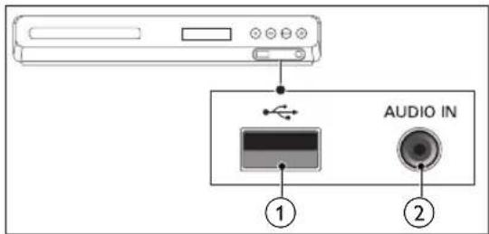 PHILIPS HTB3524 - Connectors - 1