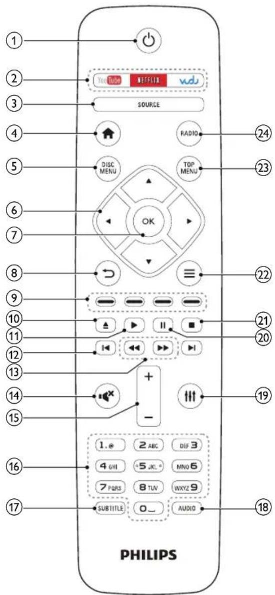 PHILIPS HTB3524 - Control remoto - 1