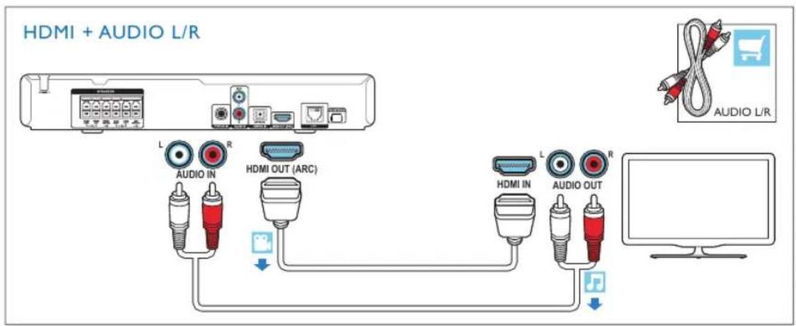 PHILIPS HTB3524 - 2 - 6