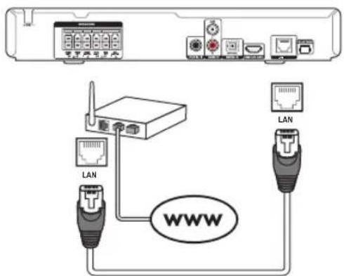 PHILIPS HTB3524 - Requisitos: - 1