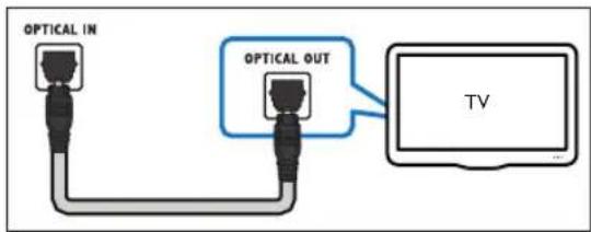 PHILIPS HTB3524 - Qualité audio optimale - 1