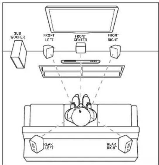 PHILIPS HTB3524 - Connect speakers - 1