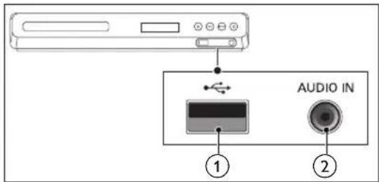PHILIPS HTB3524 - Connecteurs - 1