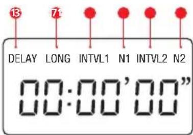 Hähnel Giga T Pro II - Funzioni programmabili del Timer regolatore degli intervalli - 1