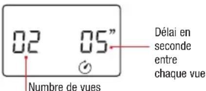 Hähnel Giga T Pro II - Mode minuterie de base - 1