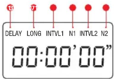 Hähnel Giga T Pro II - Programmierbare Intervall-Timer- Funktionen - 1
