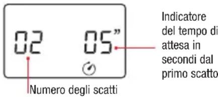 Hähnel Giga T Pro II - Funzione Base del Timer - 1