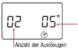Hähnel Giga T Pro II - Basis-Timer-Modus - 1