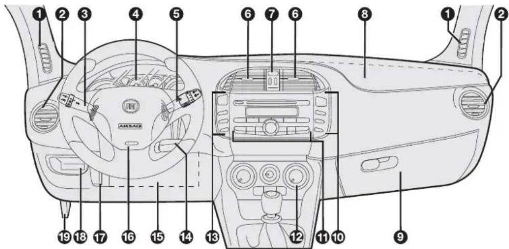 FIAT Bravo (2014) - PLANCHEDEBORD - 1