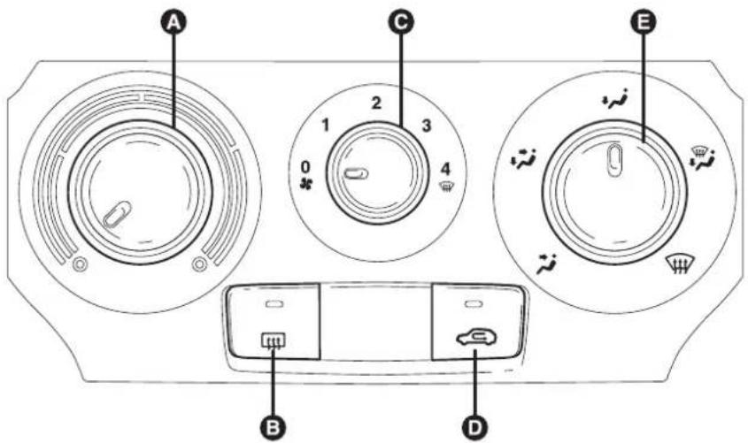 FIAT Bravo (2014) - CHAUFFAGEETVENTILATION - 1